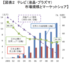 2013年版ものづくり白書